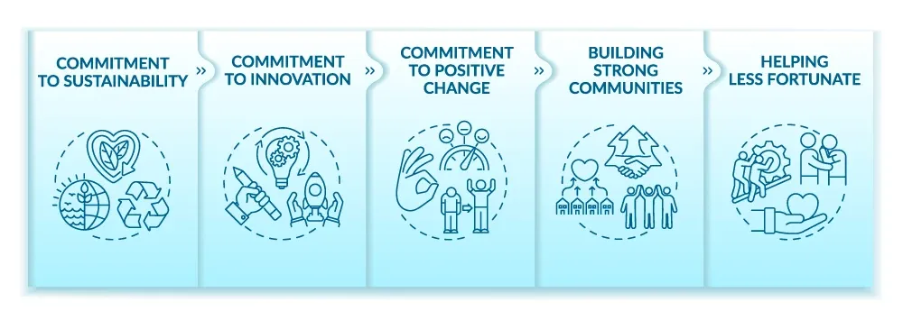 Commitment to positive change