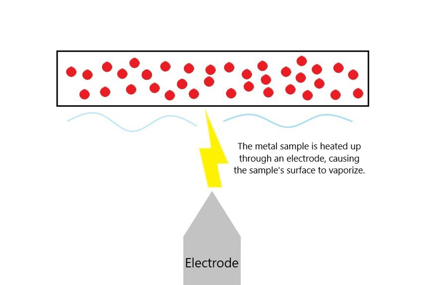 Diagram of electric source in optical emission spectroscopy